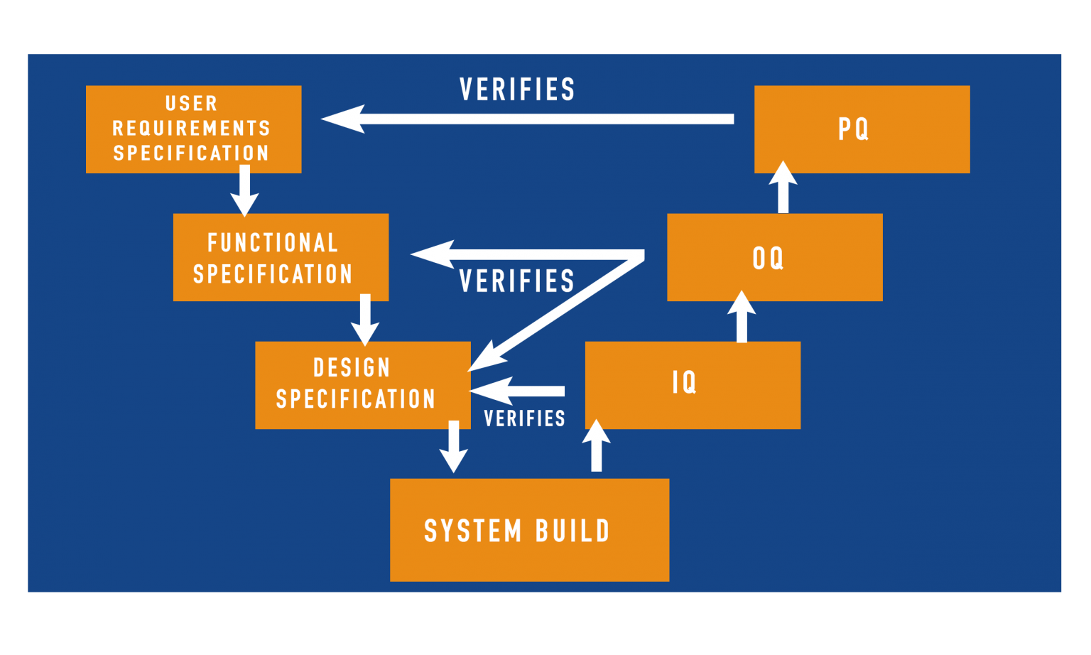 Computer System Validation Skandanana Pharma Private Limited.